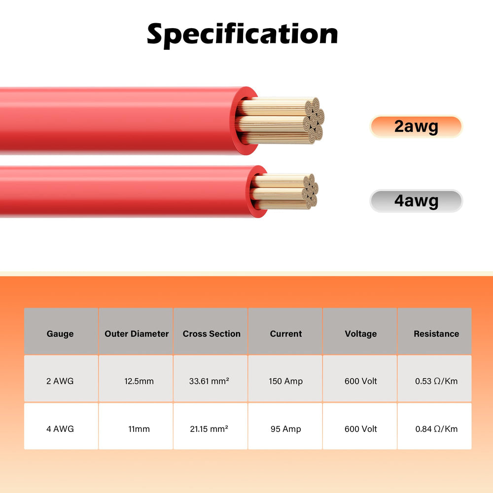 HiFind red and black flexible PVC insulation protecting cables in harsh outdoor conditions.