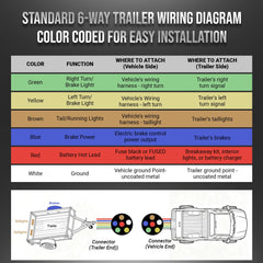 HiFind white ground wire supports solid grounding for safer circuits.