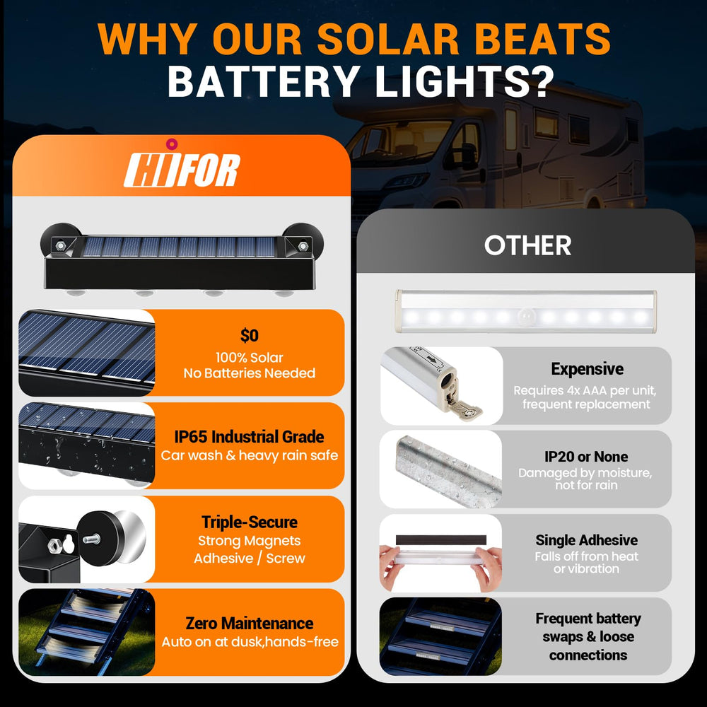 Hifor magnetic solar RV step light on rail marks steps clearly for seniors and pets.