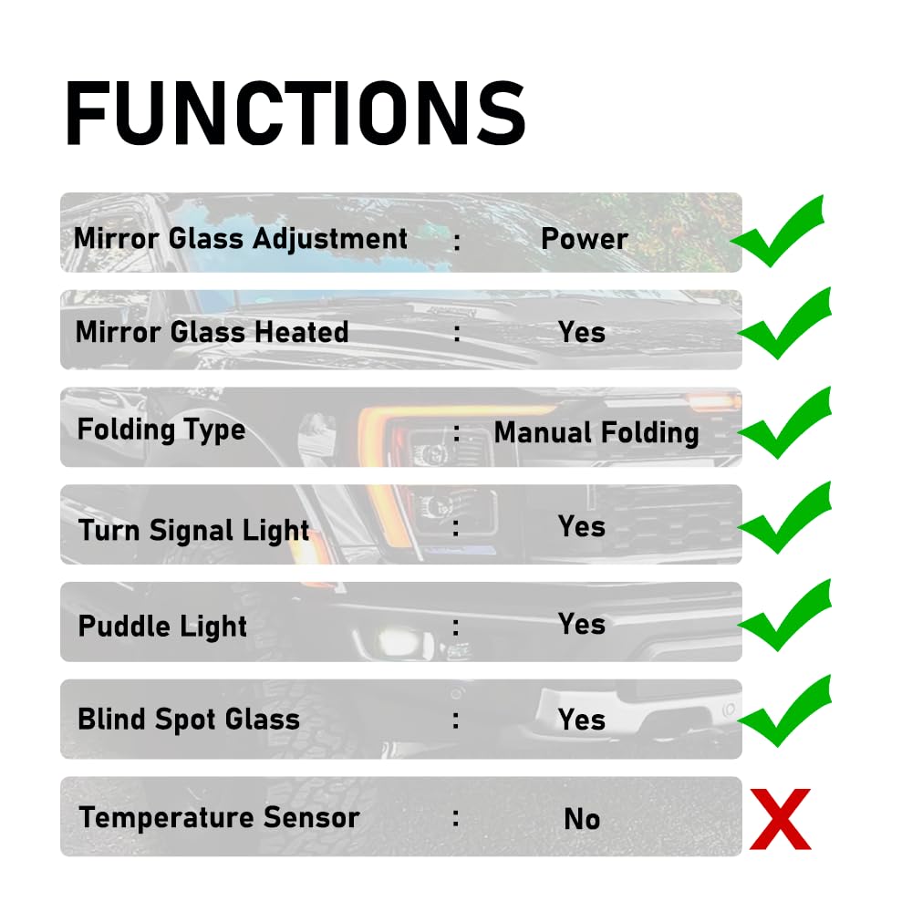 HIGHTO Ford F-150 heated mirror with blind-spot glass for safer lane changes.