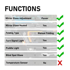HIGHTO Ford F-150 heated mirror with blind-spot glass for safer lane changes.