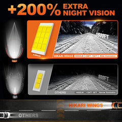 HIKARI WINGS H7 LED fog light IP68 waterproof rating for any weather