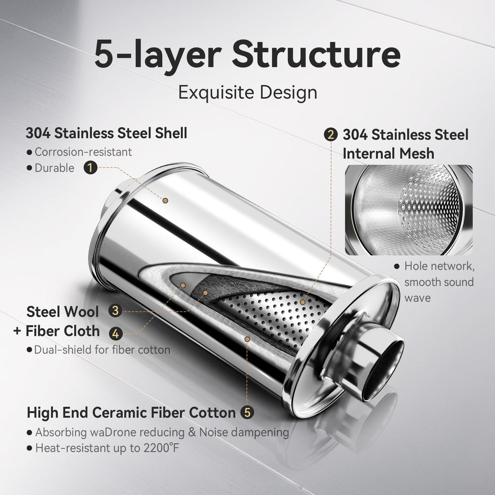 Five-layer design image showing noise attenuation and durability.