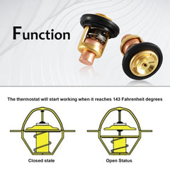 HIMARKLIF thermostat kit installation-step illustrating simple engine swap.