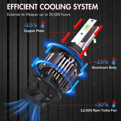 HOEDUI 6000K cool white LED headlights for better contrast