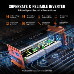 Homkeep remote control lets you operate the inverter from a distance.