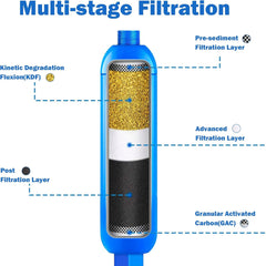 Hourleey filter durable housing in food-grade plastic.