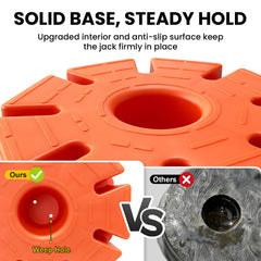 HOXWELL RV stabilizer block with weep hole keeps the base dry.
