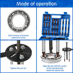 HQSSWUCH six-dimension collets enable multiple bearing sizes.
