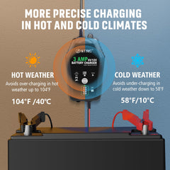 HTRC 3-Amp Charger protection system guards against short circuits