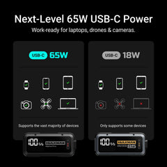 Hulkman Alpha Pro PD65W fast charge in-out port powers devices quickly.