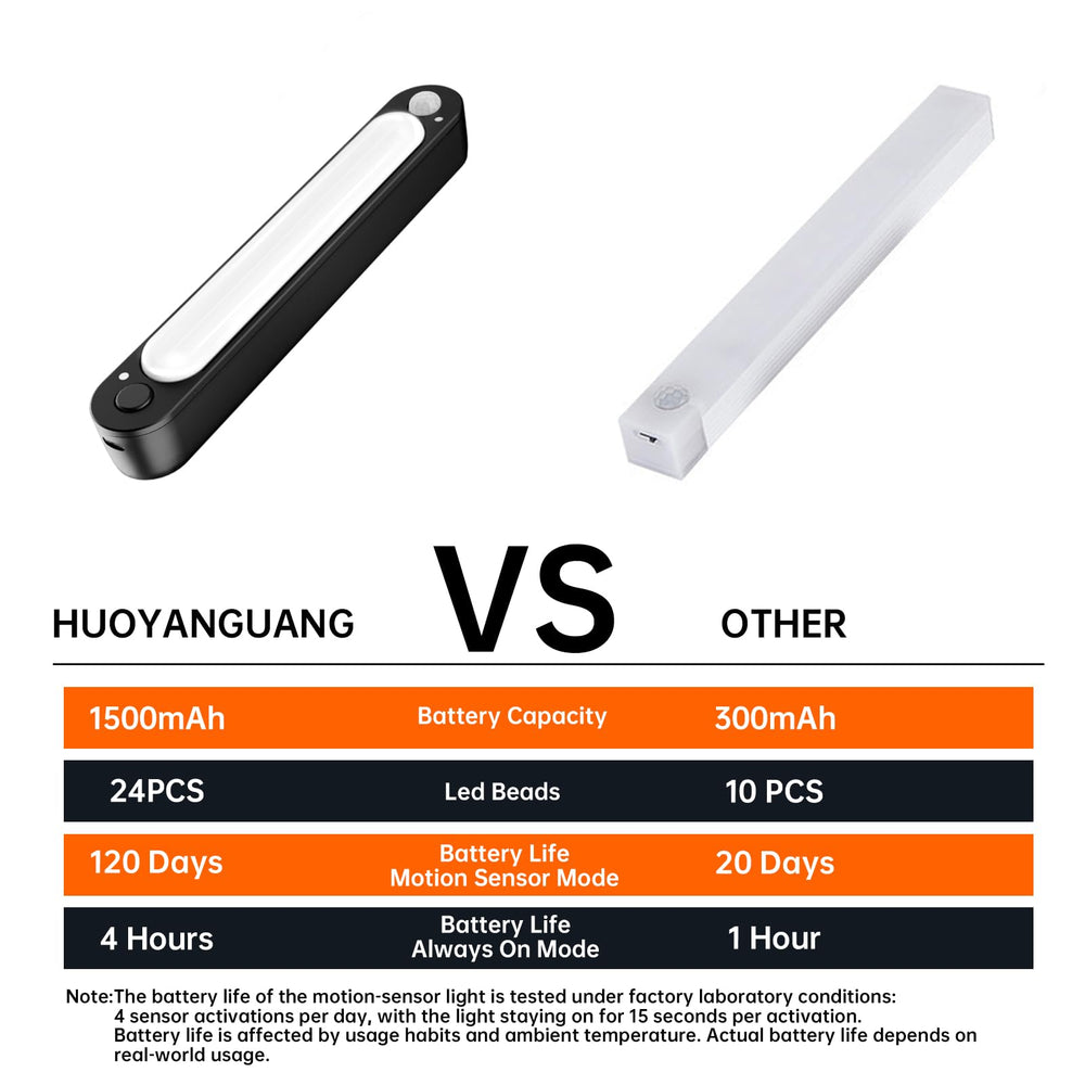 HUOYANGUANG glove box light wireless for easy access.