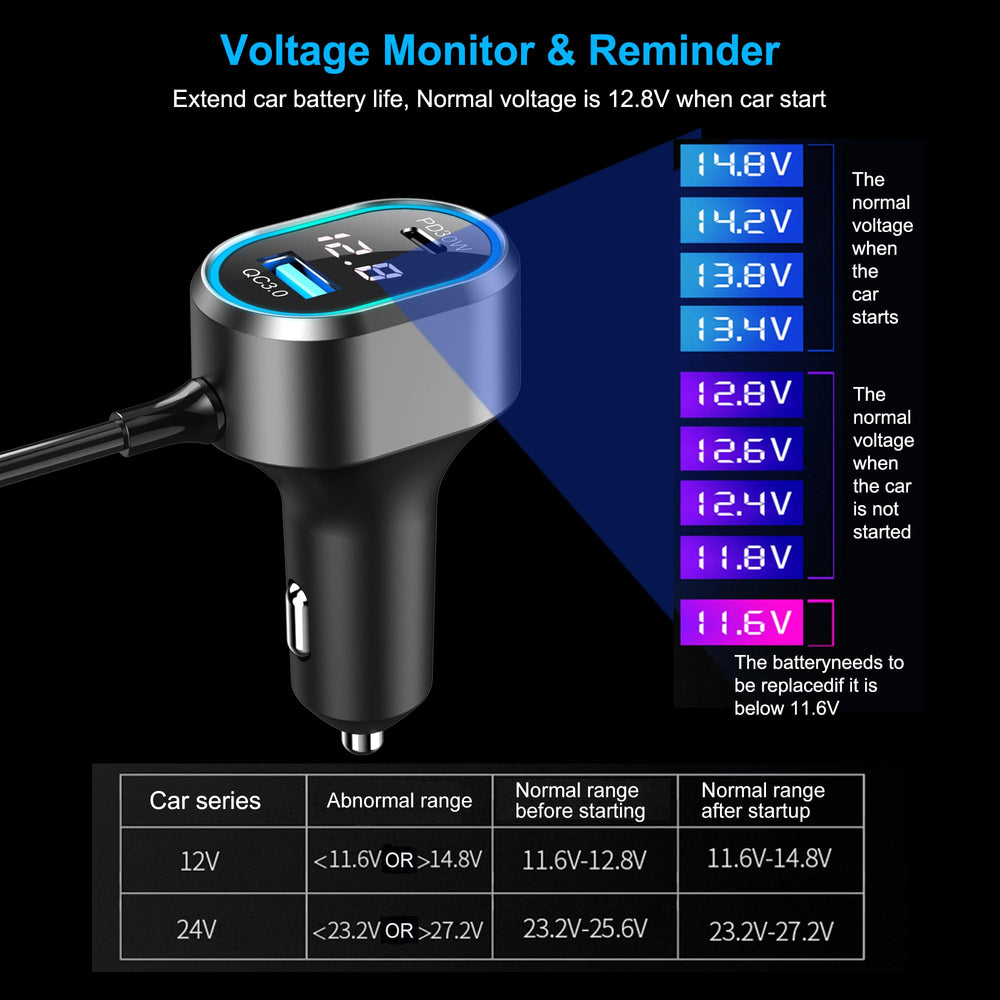 HURMAI LED voltmeter display shows battery status in real time