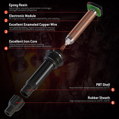 HYR bundle includes eight coils and sixteen plugs for a full upgrade