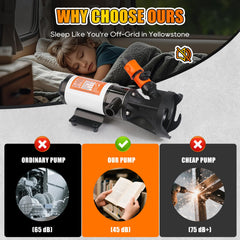 Hzhdven RV macerator pump dual blade cutters close-up reducing clogs