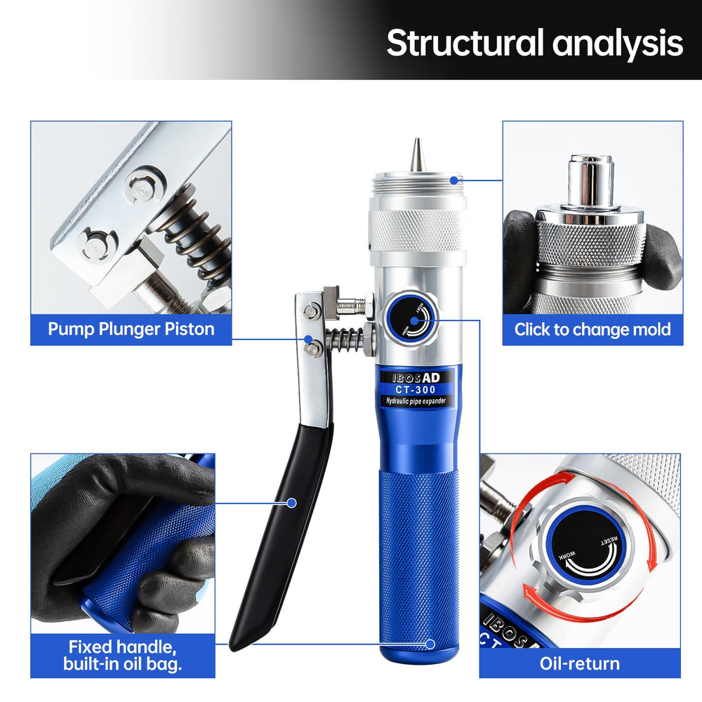 IBOSAD swaging tool kit supports soft copper and steel piping tasks.