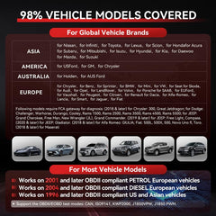 CR Pro+ vehicle coverage data for over 180,000 vehicles