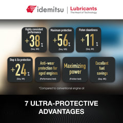Idemitsu IFG7 visuals hint at potential fuel-economy benefits.
