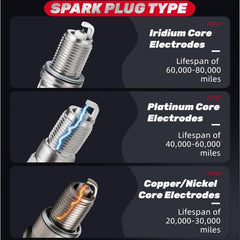IFATRUNK Spark plugs aiding cold starts and reliable ignition.
