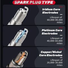 IFATRUNK iridium spark plugs heat durability image suggests climate resilience.