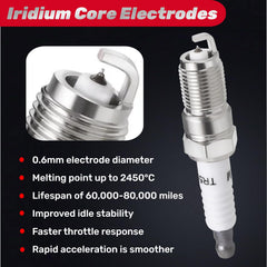 IFATRUNK iridium spark plugs ignition end close-up shows precision threads.