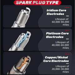 IFATRUNK Spark plug reference label detail supports quick cross-compatibility.