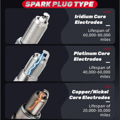 IFATRUNK Iridium spark plugs brand display with compatibility highlights.
