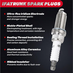IFATRUNK Iridium spark plugs electrode detail highlighting precision 0.4-0.6 mm.