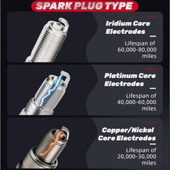 IFATRUNK iridium spark plugs on engine during acceleration indicating ignition stability.