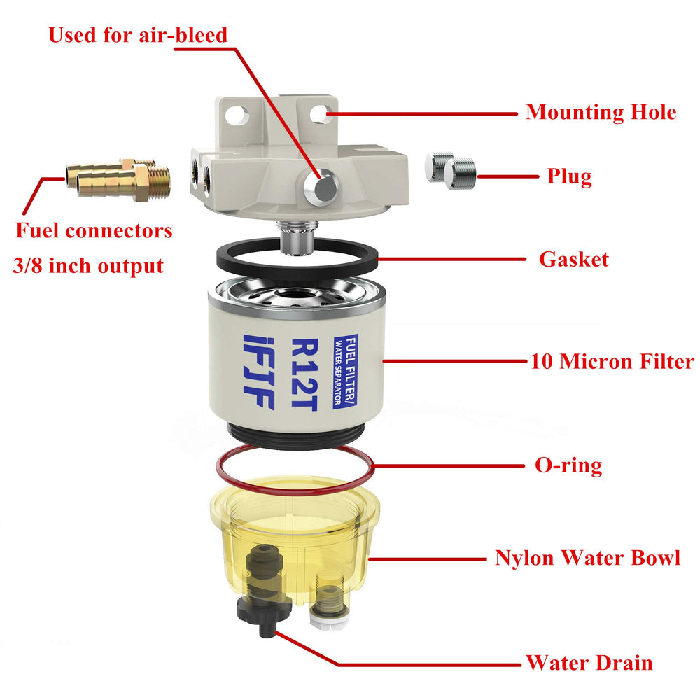 iFJF R12T replacement filter element package ready for maintenance.