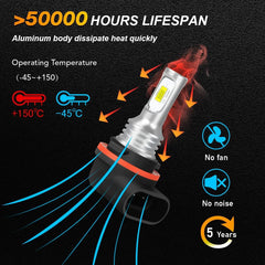 IHNZCB LED bulb featuring aviation aluminum body for durable performance.