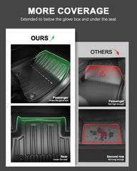 IKABEVEM CR-V 3D laser-fit mats ensure precise coverage and fit.