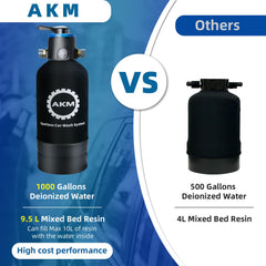 AKM Spotless Water System for Car Wash – Pre-Filled DI Resin & Bypass