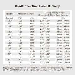 ROADFORMER 2in T-Bolt Hose Clamp – 55–63mm Stainless Steel, 2 Pack