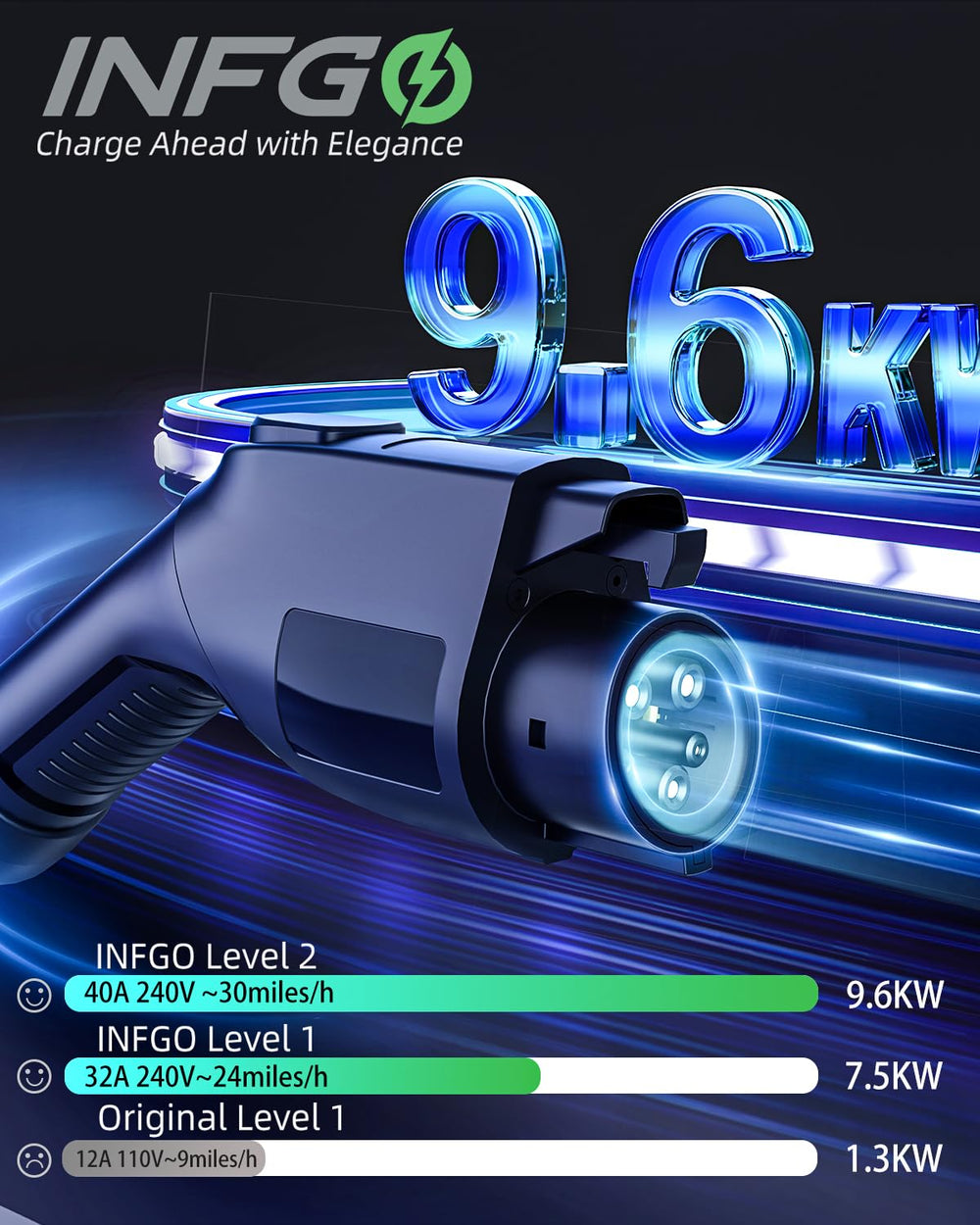 INFGO Level 2 EV Charger with 240V outlet enables versatile indoor or outdoor installation