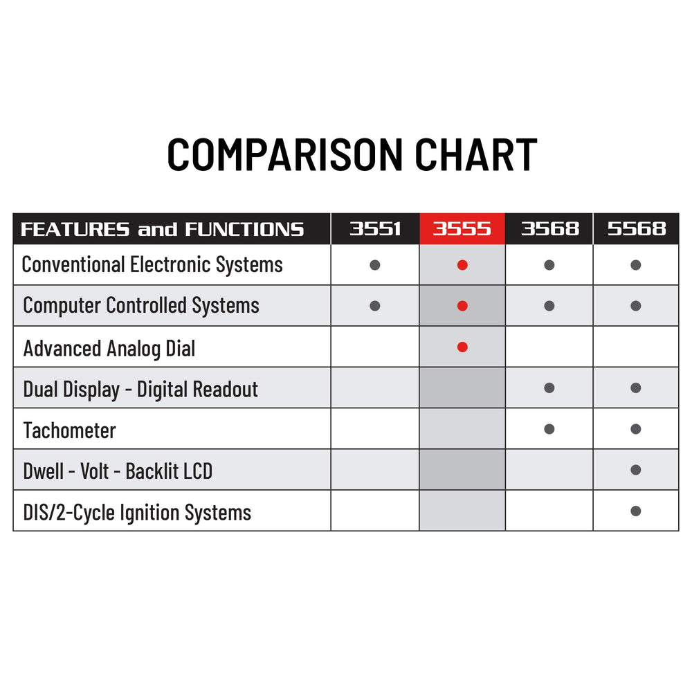 Innova 3555 Advance Timing Light universal compatibility supports many vehicles