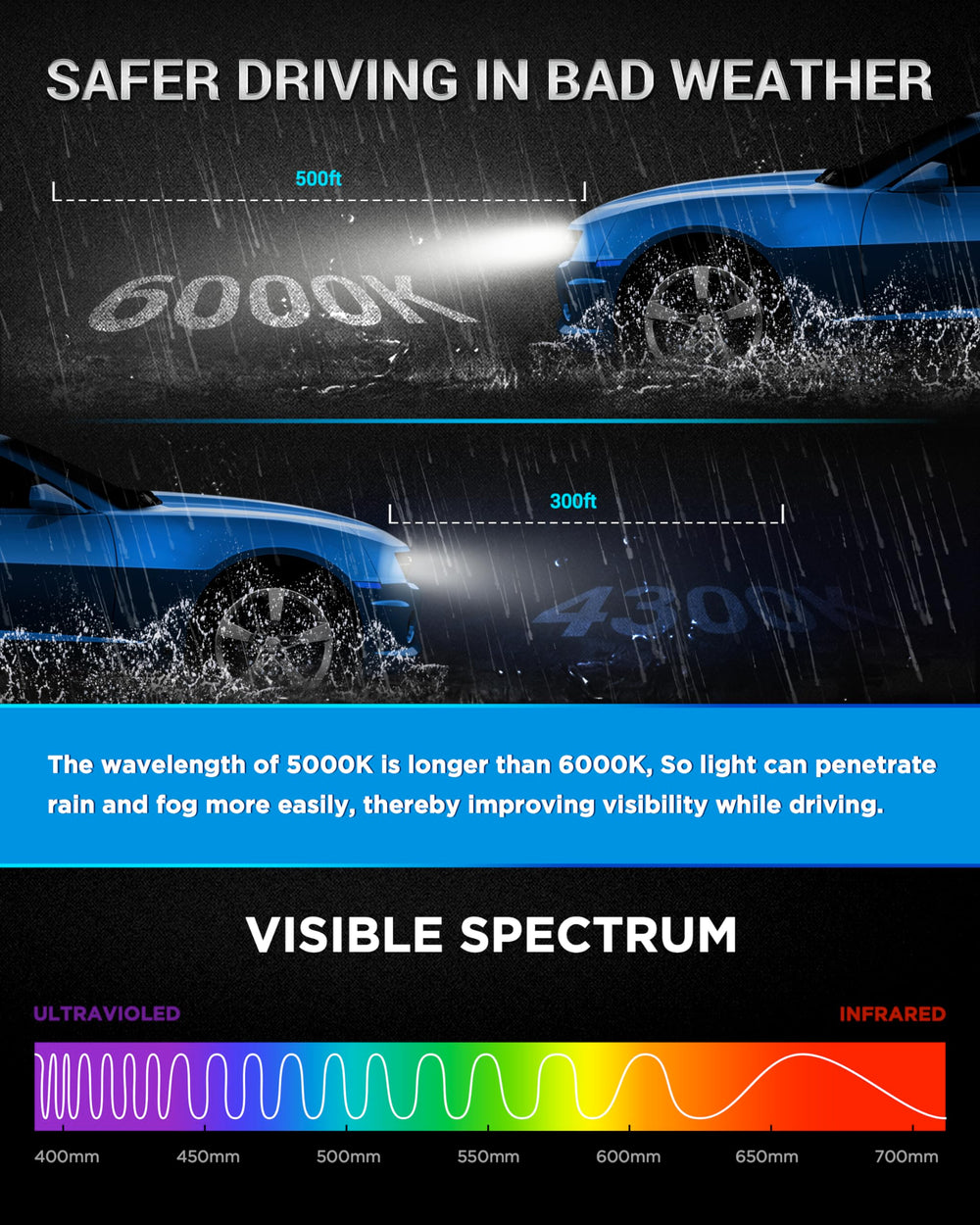 Innovited bulb base resists high temperatures for durable performance