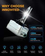 Illumination test of Innovited D3S 6000K bulbs demonstrating brightness