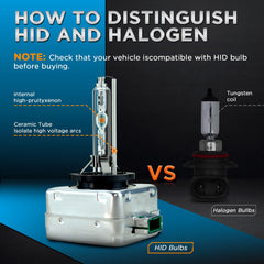 IP67 waterproof capability for Innovited D3S 6000K HID bulbs