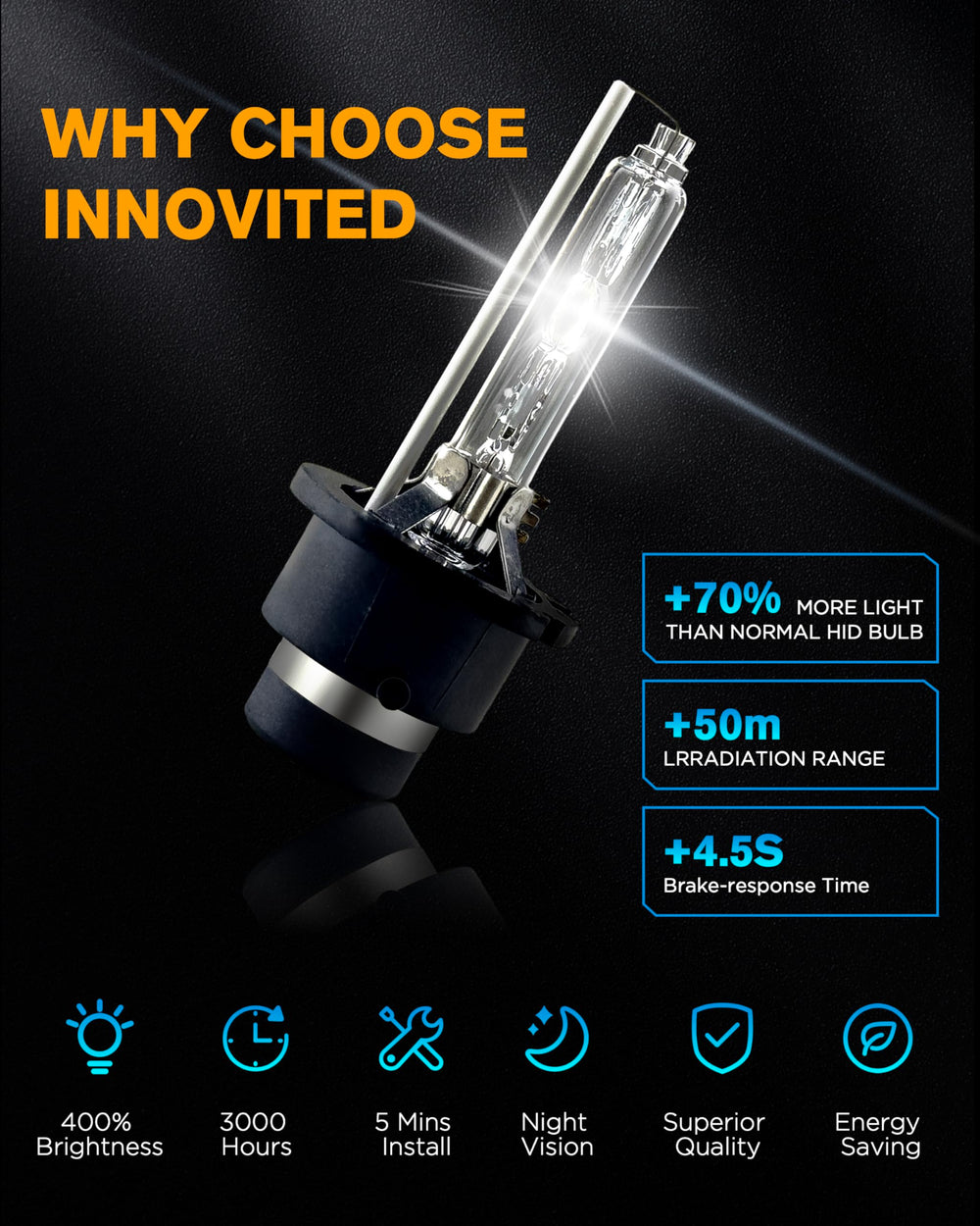 Innovited D4S HID bulbs IP67 waterproof and high-temp resistant base