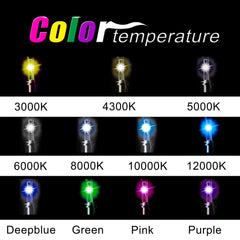 Innovited HID Xenon bulbs installation guide image for easy setup