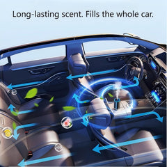 IQQI long-lasting car fragrance up to 8–12 months with use.