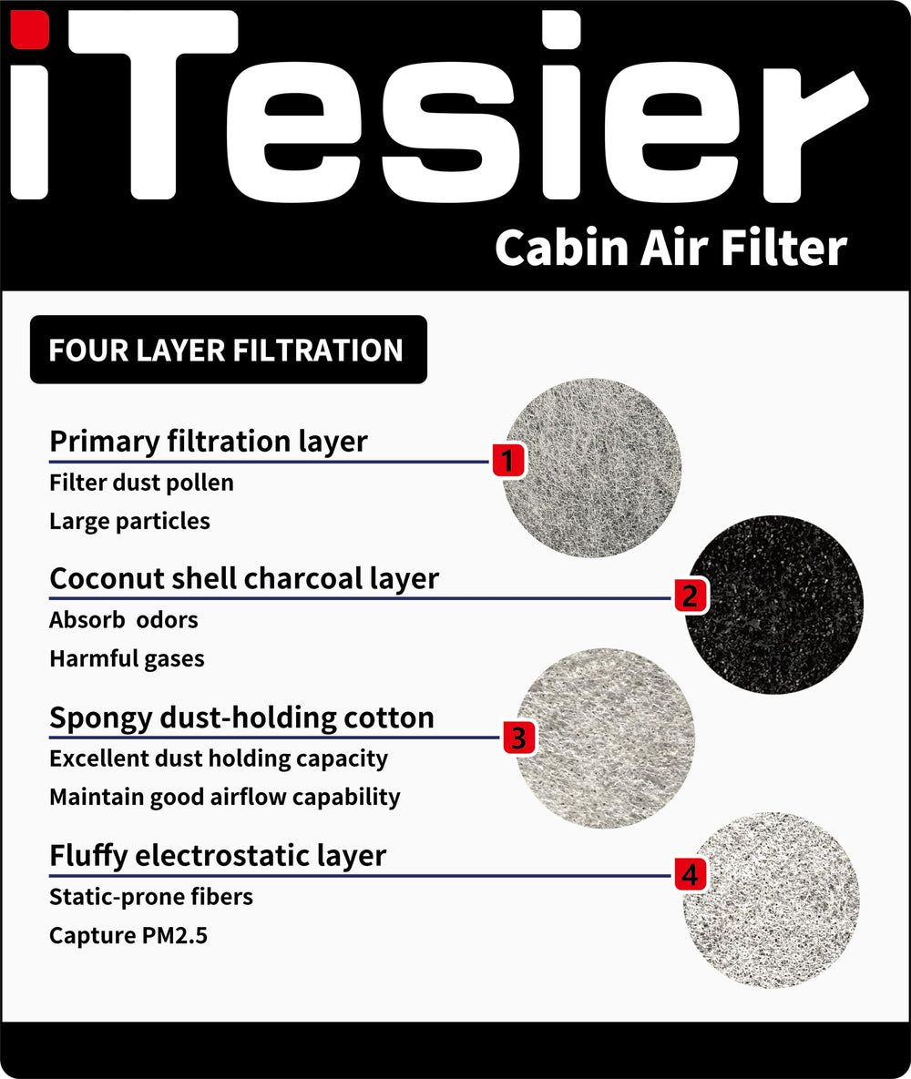 ITESIER filter element close-up highlighting multi-layer filtration for durable performance