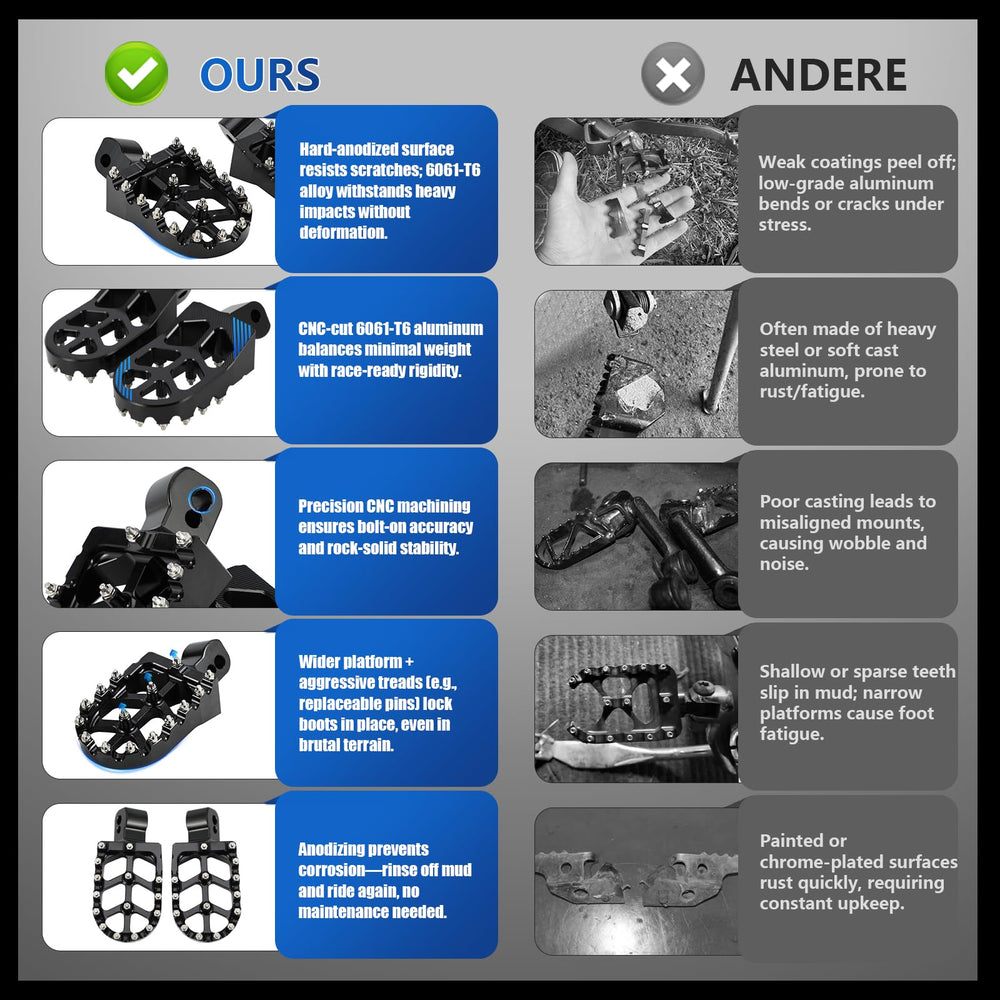 IUVWISN foot pegs include six spare teeth for quick maintenance.