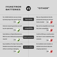 IYUKETROR installation video link helps you replace battery quickly.