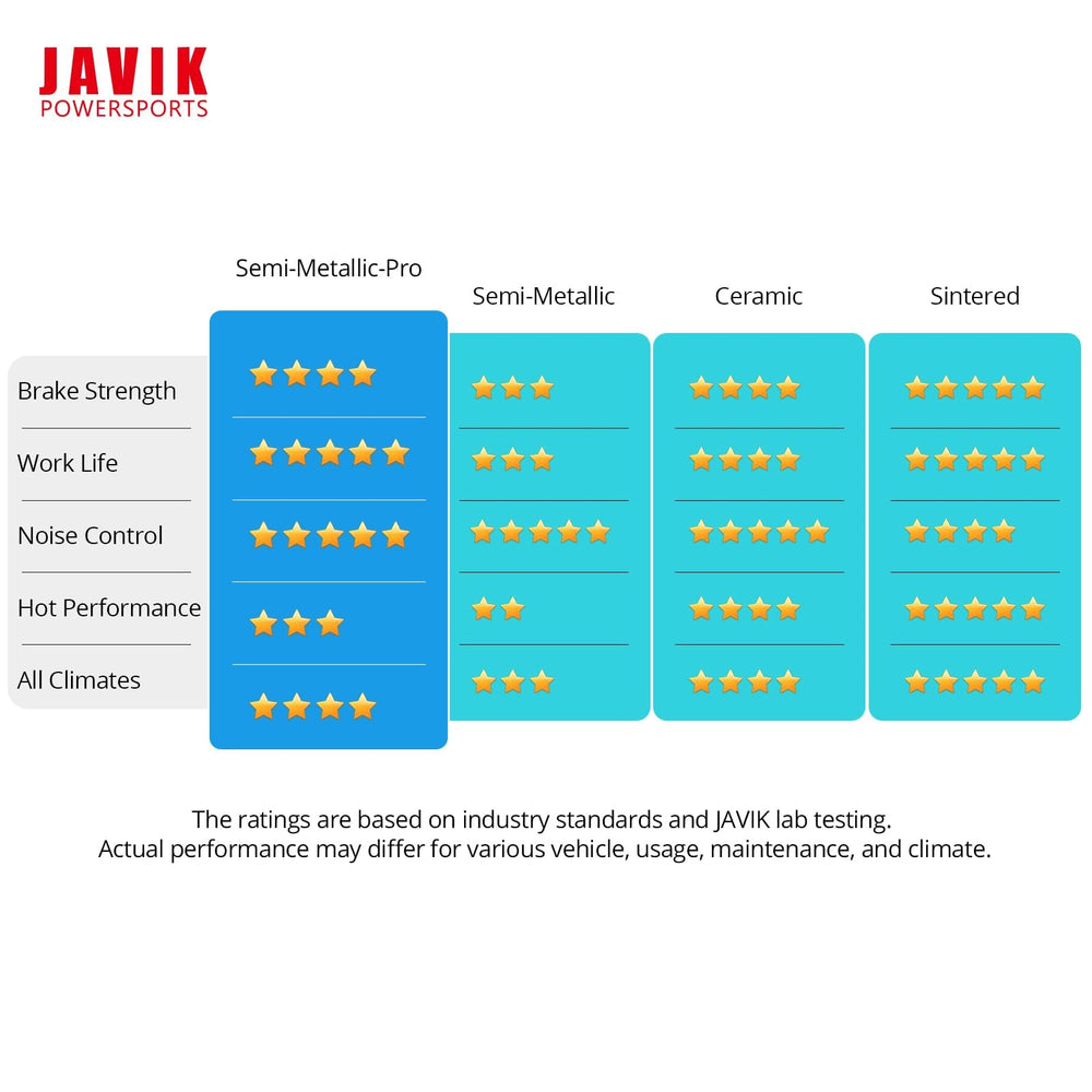 JAVIK brake pad for Foreman 520 stable braking on descents