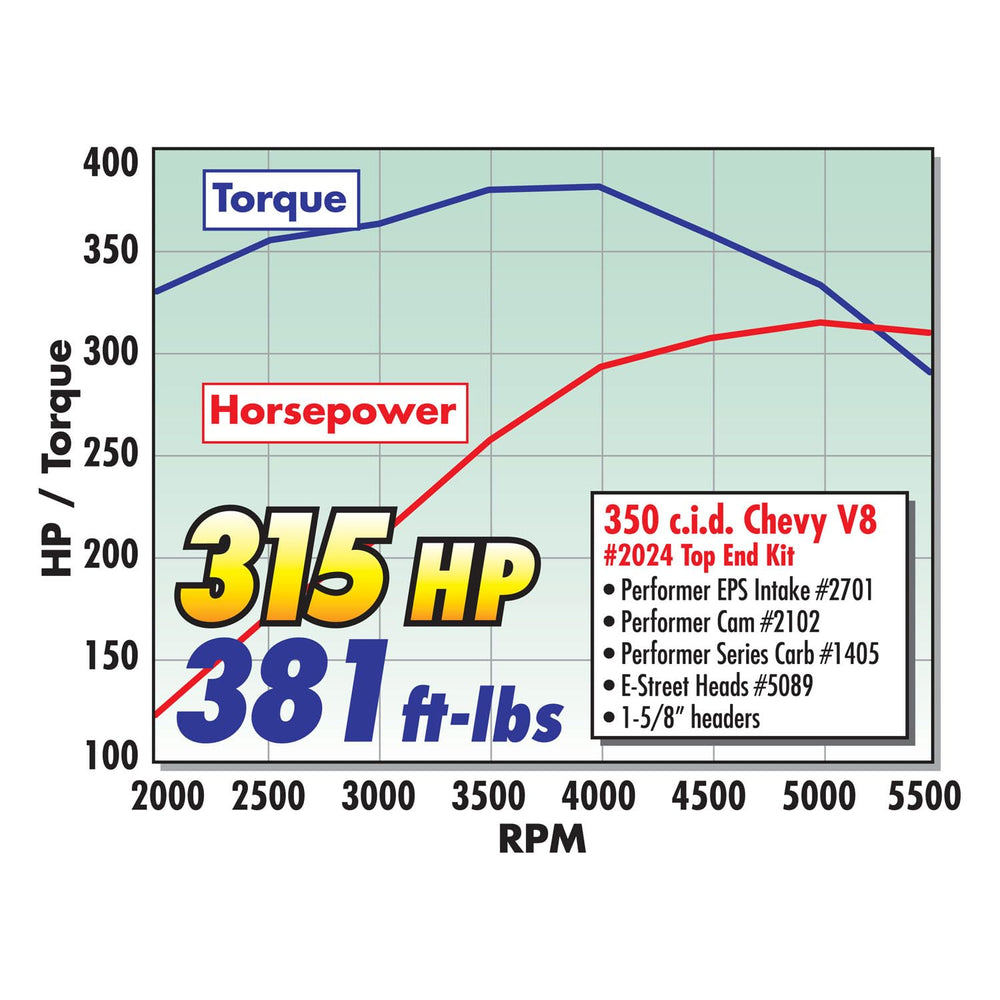 4-barrel square bore carb mounting on JGhyperX 2701 intake