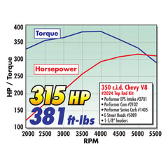 4-barrel square bore carb mounting on JGhyperX 2701 intake