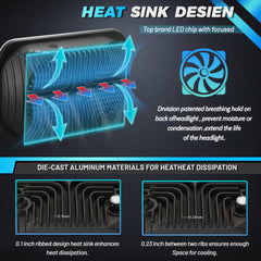 JHLion 5x7 LED headlights rugged aluminum housing for longevity