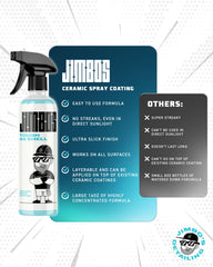 Jimbos Tough as Shell ceramic spray water beading creates hydrophobic protection.